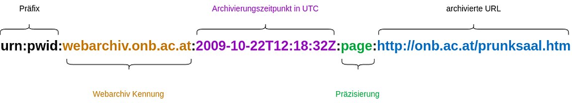Bild einer Kombination aus verschiedenen Buchstaben und Zahlen. 