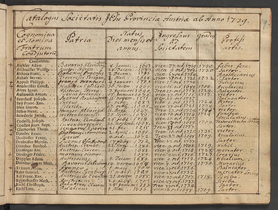 Liste in alter Handschrift in einer Tabelle.