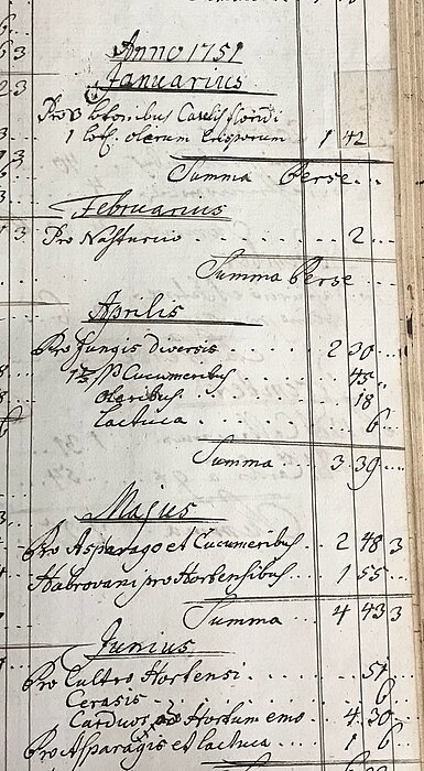 Tabelle, nach Monaten geordnet, alte Handschrift.