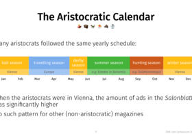 Grafik mit Titel "The Aristocratic Calendar" und bunter Zeitleiste mit den Monaten des Jahres, verschiedenen Jahreszeiten sind markiert, u.a. "ball season" und "hunting season".