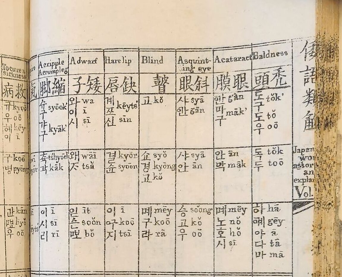 Tabelle mit Wörtern in Chinesisch, Koreanisch, Japanisch und Englisch.