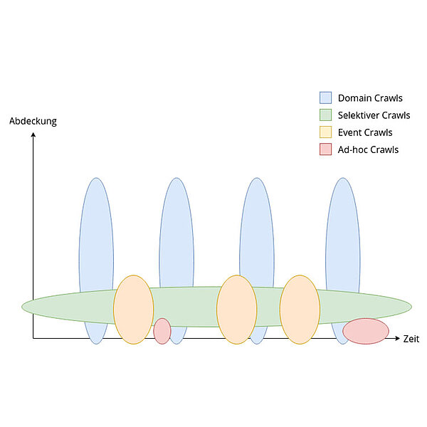 Zwei-Achsen-Grafik mit diversen bunten Ovalen