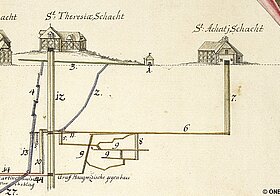 Drei Detailansichten des Plans