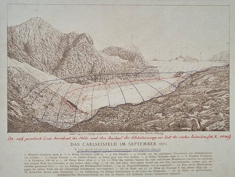 Zeichnung von Berg mit Gletscher, rot eingezeichnet der Teil davon, der geschmolzen ist.