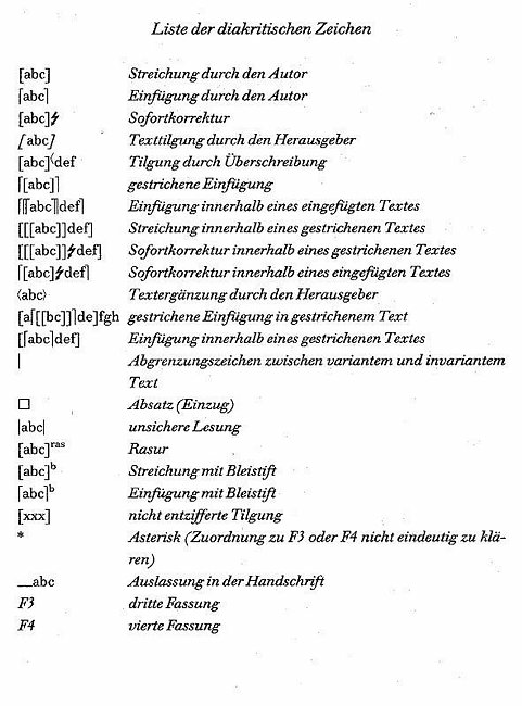 Abb. 1: Liste der diakritischen Zeichen (HKG, 6,3, S.10). In: Sichtungen 3, S. 160
